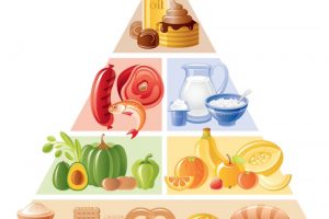 Pirámide Alimentaria